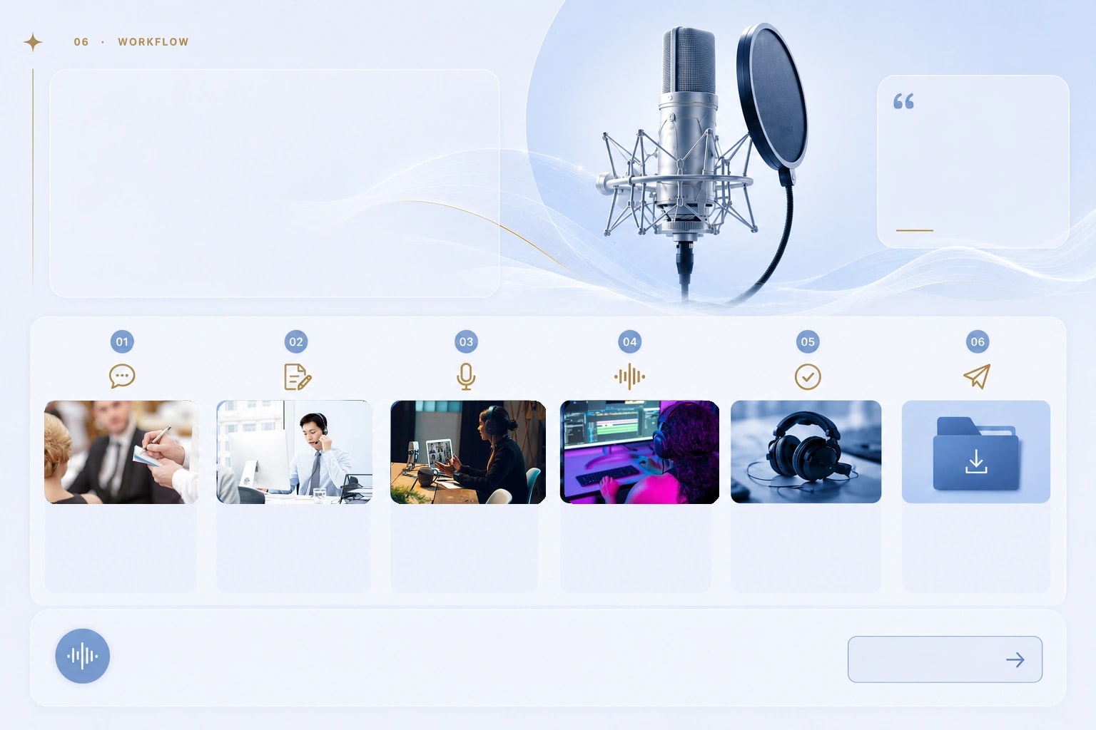 Quy trình làm việc chuẩn Studio